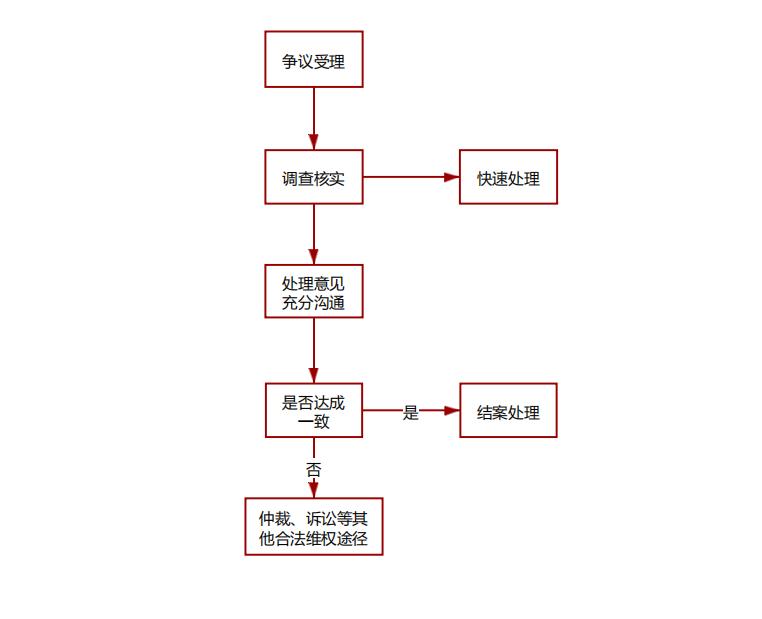 处理流程.jpg