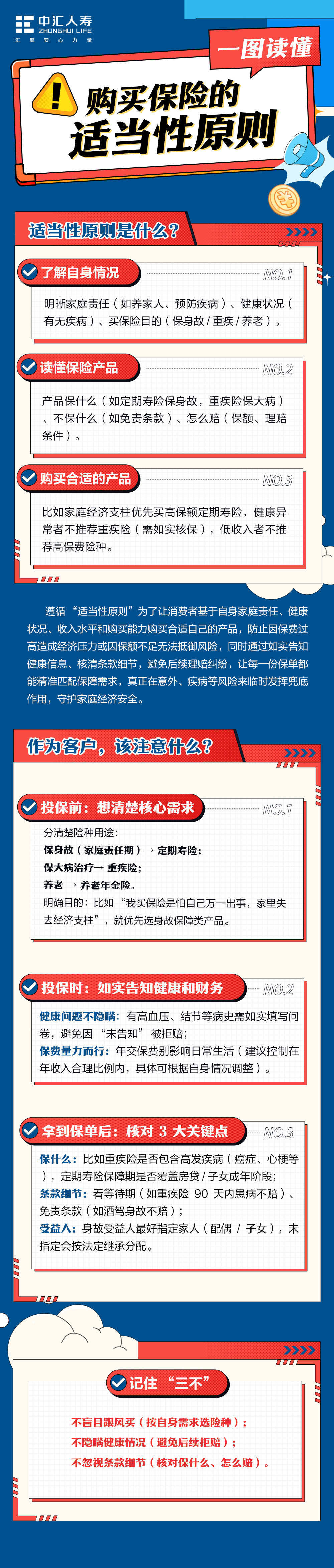 1-购买保险的适当性原则.jpg