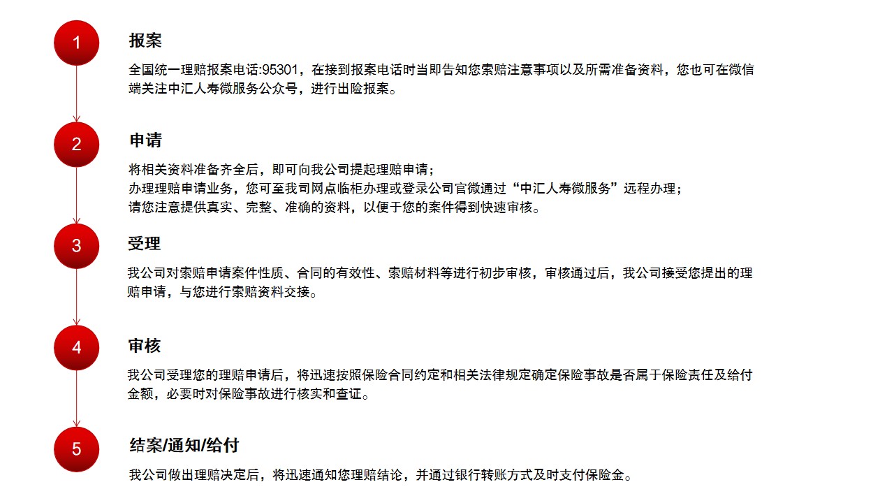 理赔流程.jpg